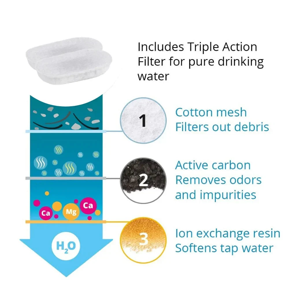 Pawira 8pcs Filter Refill Pack (4 months)